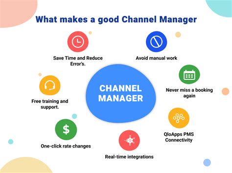 good channel manager